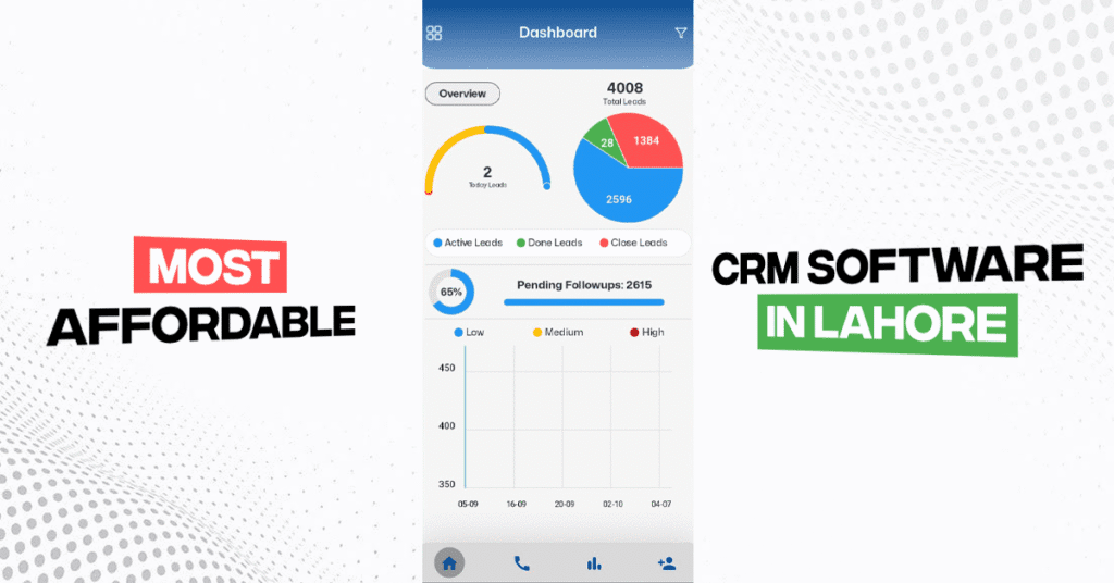 Most Affordable CRM Software in Lahore Pakistan