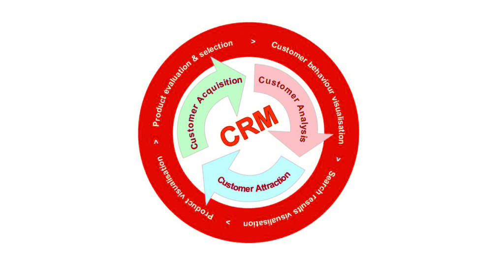 Best CRM Software Company in Lahore Pakistan 2026