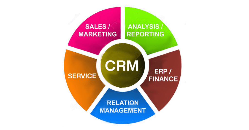 Best CRM Software Company in Lahore Pakistan 2026