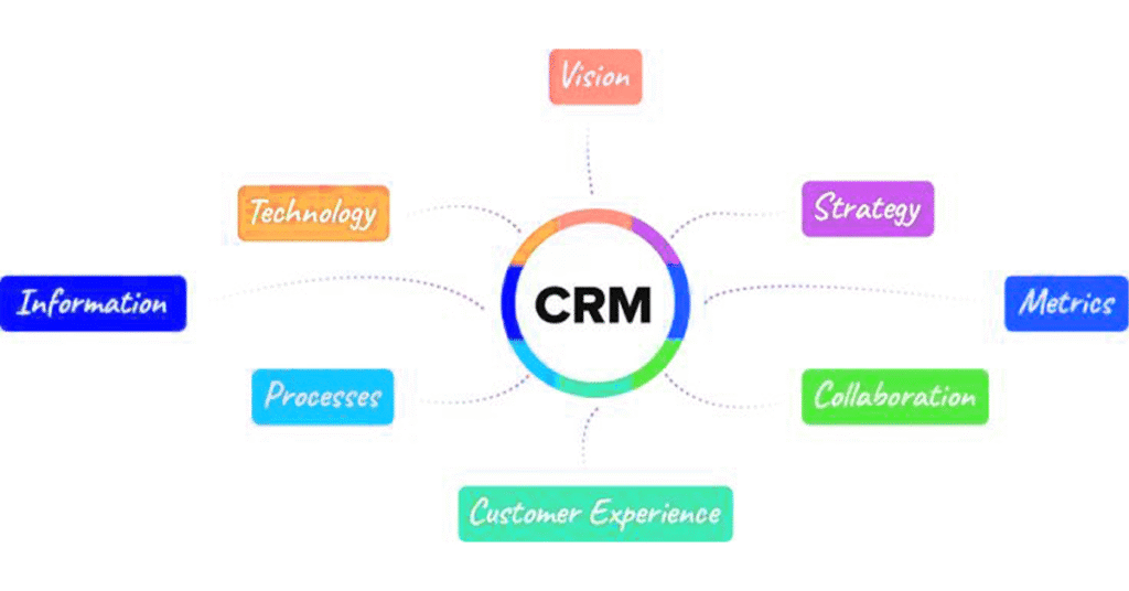 Top CRM Software Company in Lahore Pakistan 2026