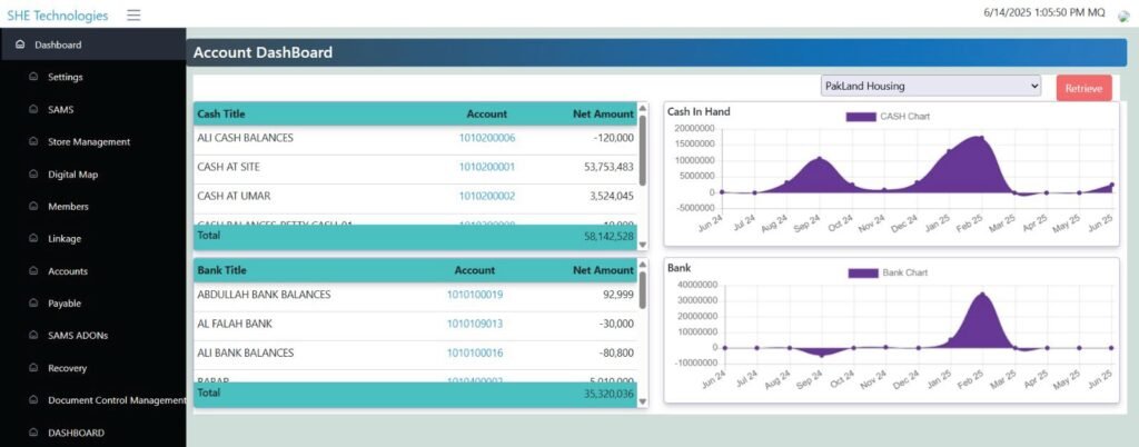 Top Accounts Management System software in Pakistan 2026