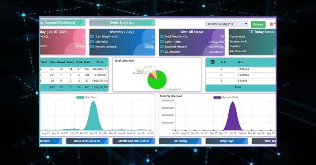 Top Sams Business Software in Lahore Pakistan