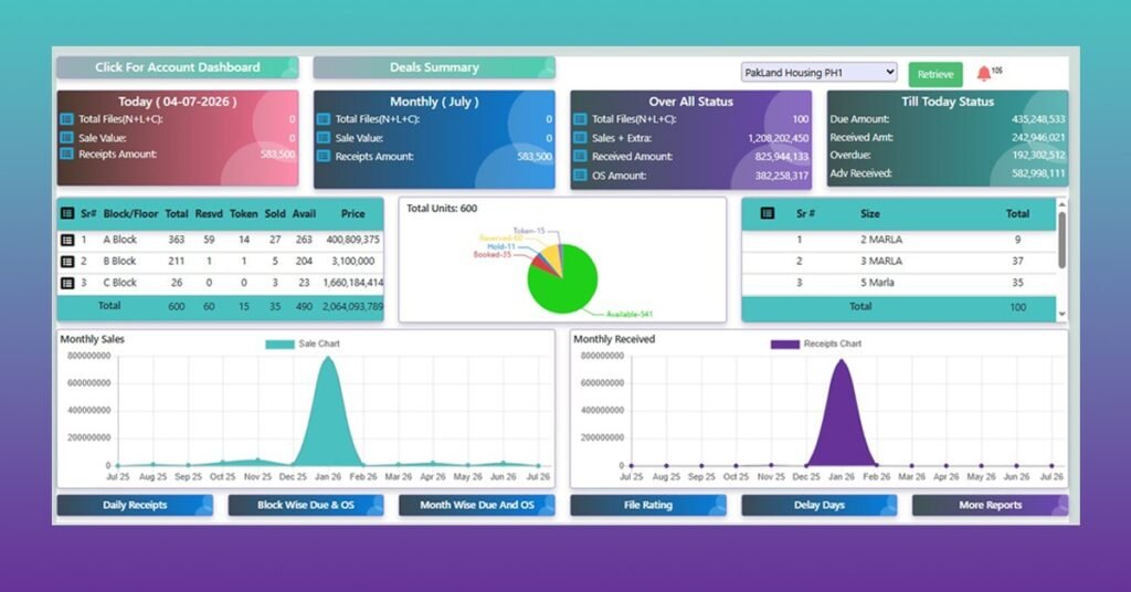 Top Sams Business Software in Lahore Pakistan