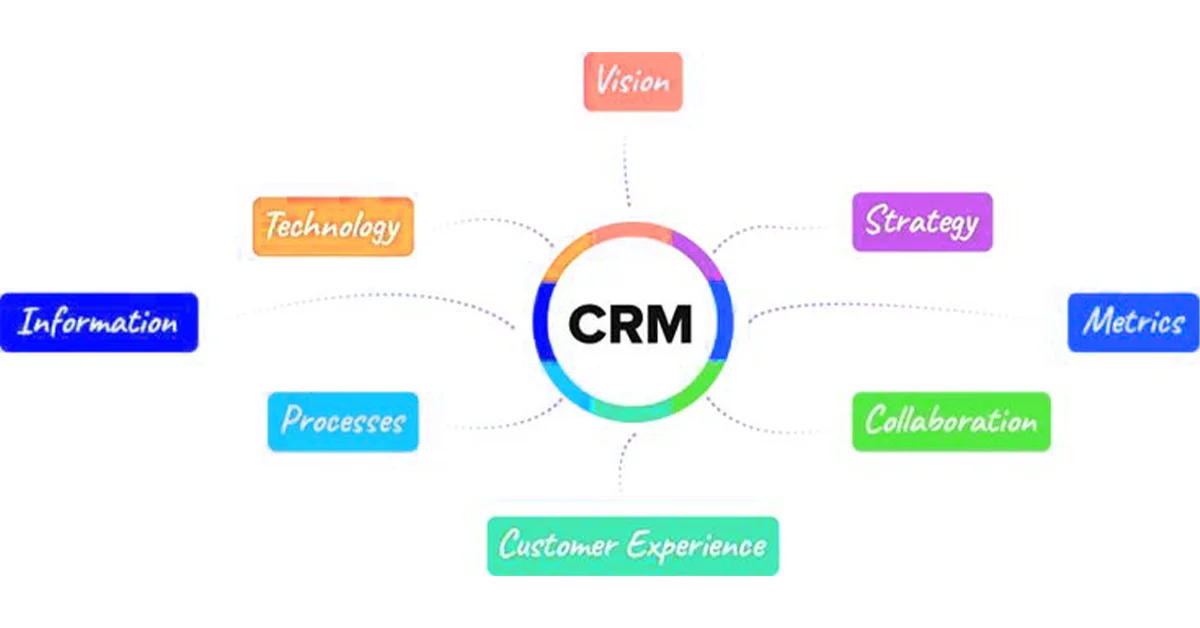 Top CRM Software Company in Lahore Pakistan 2026
